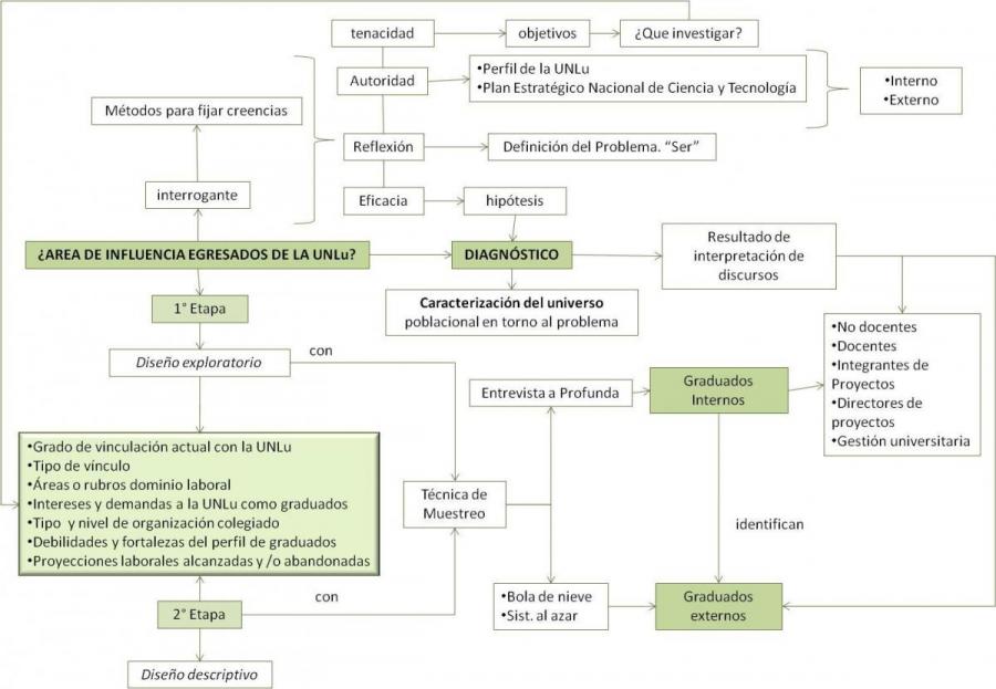 Mapa conceptual