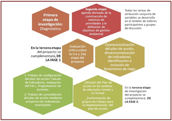 PLANIFICACIÓN SUSTENTABLE DEL TERRITORIO: La dimensionalidad de las variables y el desafío técnico-metodológico de conjunto para decodificar espacialidades, tesis de Maestría en Metodología de la Investigación Científica- UNLa